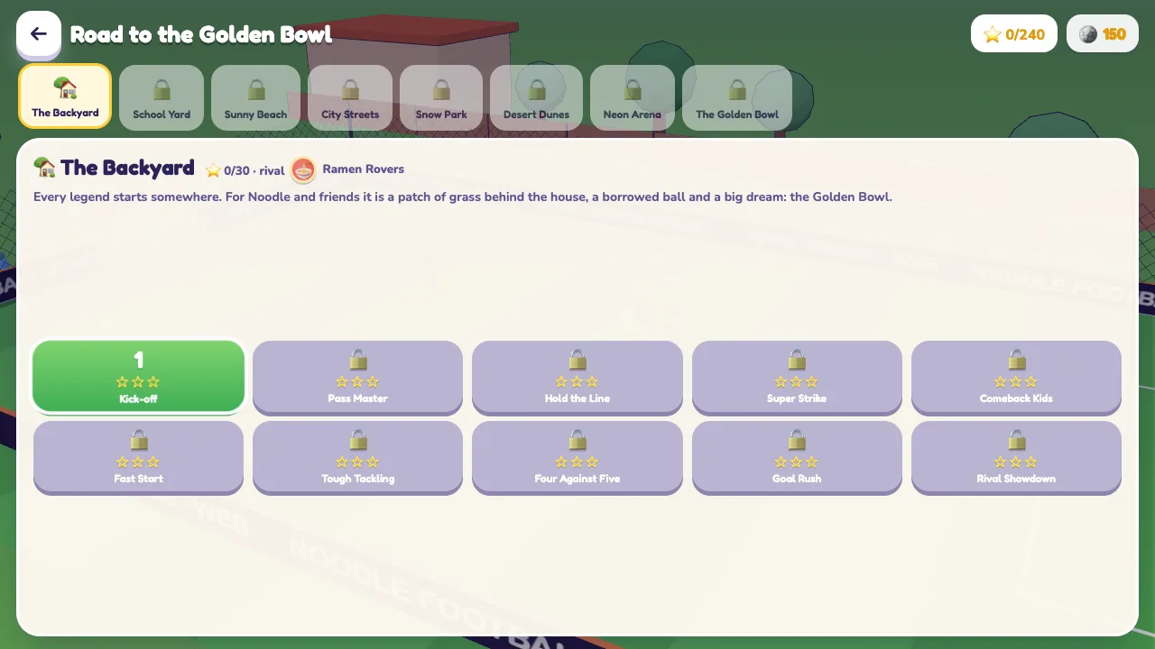 The story map